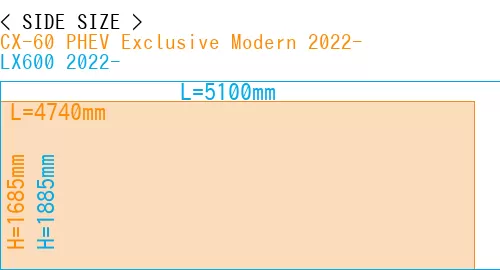 #CX-60 PHEV Exclusive Modern 2022- + LX600 2022-